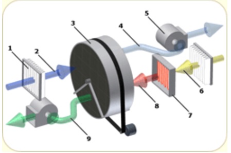 schema adsorpce DANVEX